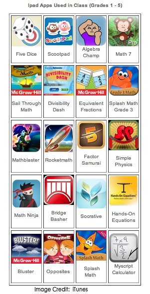 Elementary Apps