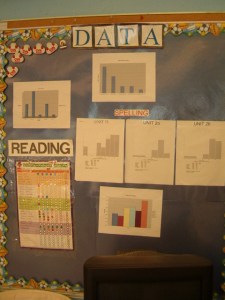 Standardized Tests and Formative Assessments