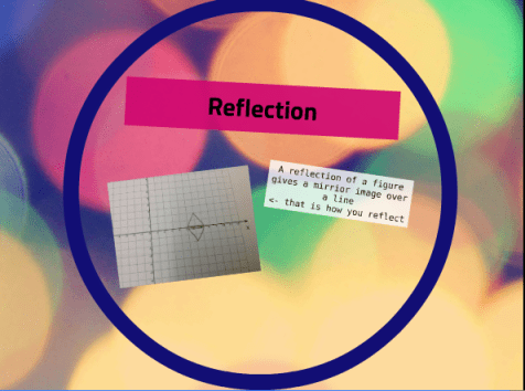 Using Prezi Presentations in Math Class