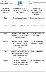 Editable Rubric