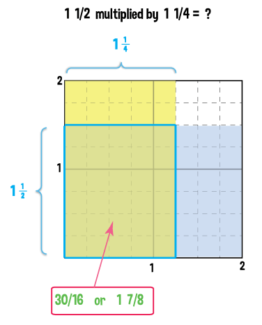 muliplyingfractions-01