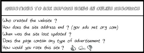 Students used this bookmark while researching