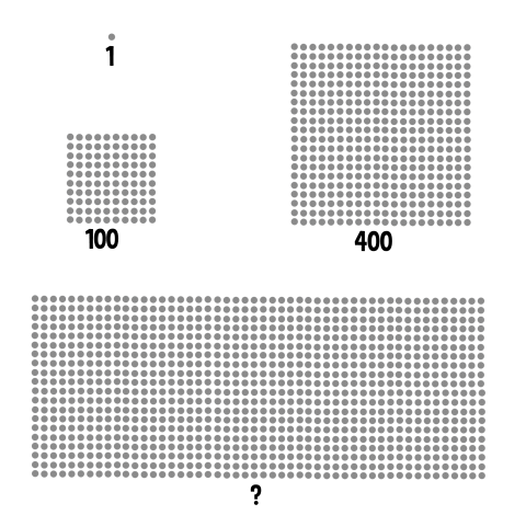 Cn you find a reasonable solution for the question mark?