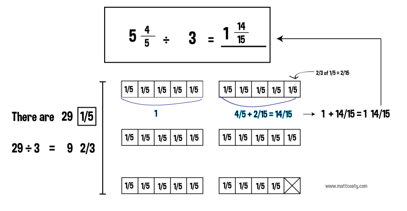 fraction division-01