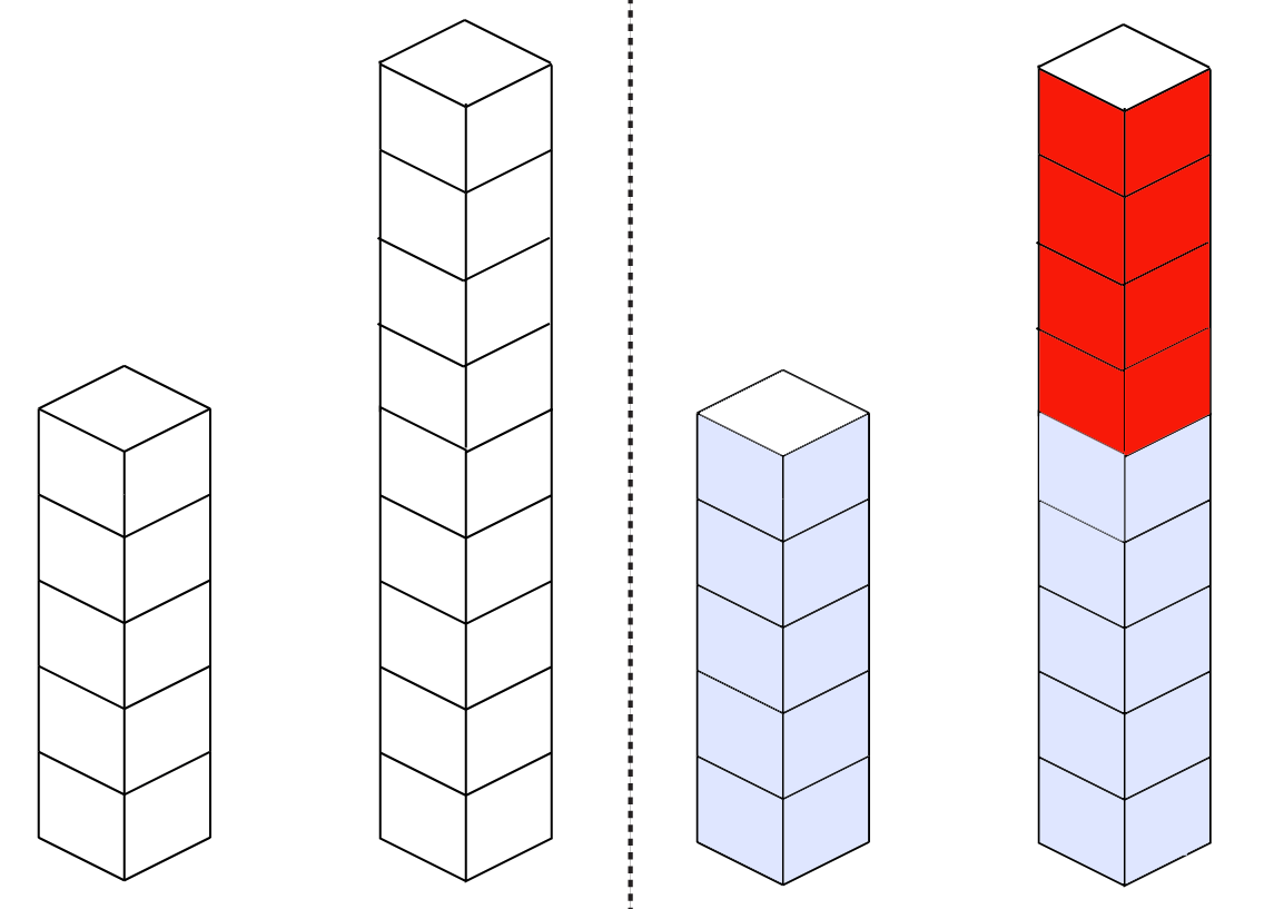 Understanding Number Relationships – Educational Aspirations