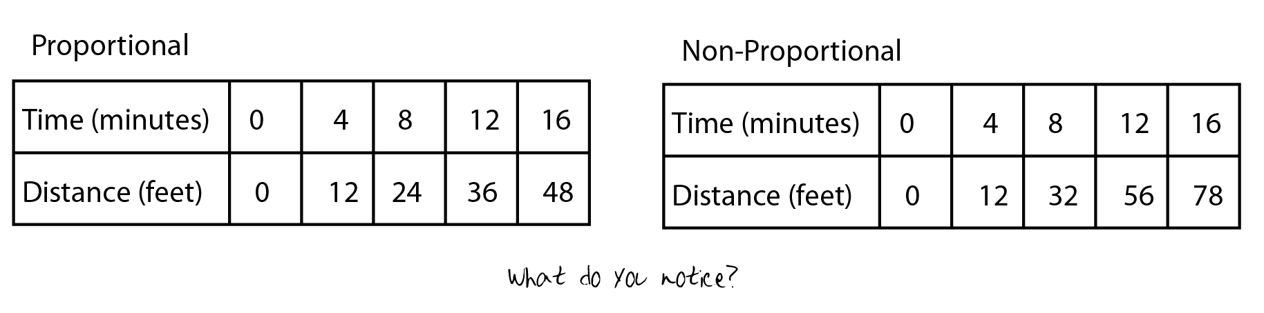 proportionvsnonproportional-01